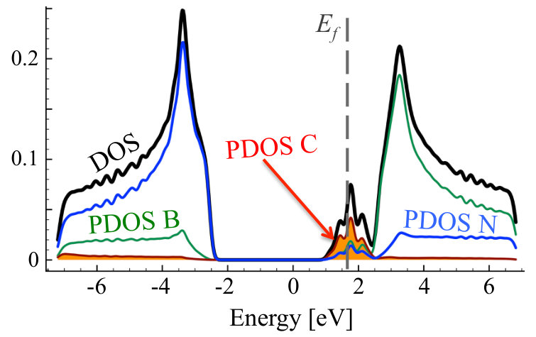 Figure 15