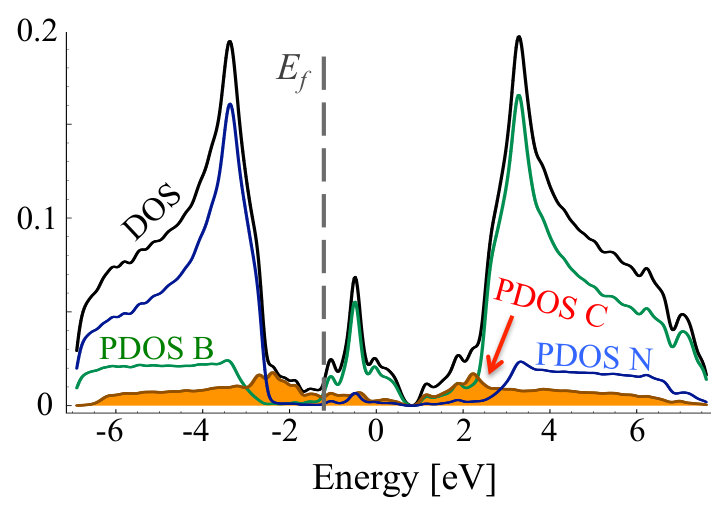 Figure 16