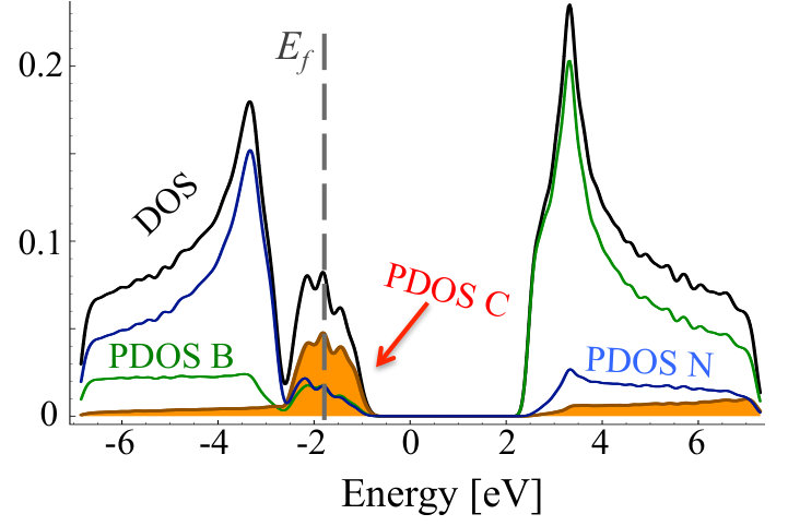 Figure 17