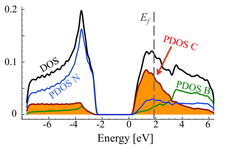 Figure 18