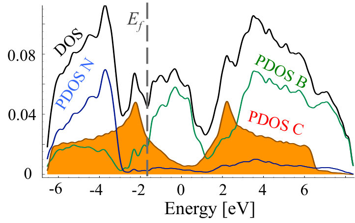 Figure 19