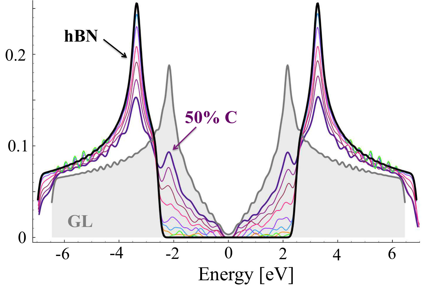 Figure 20