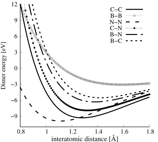 Figure 21