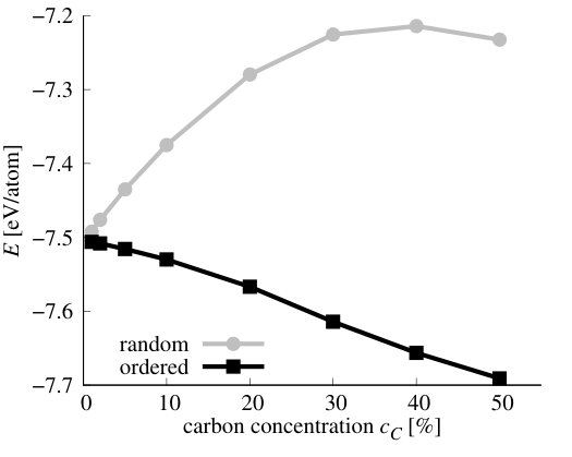 Figure 22