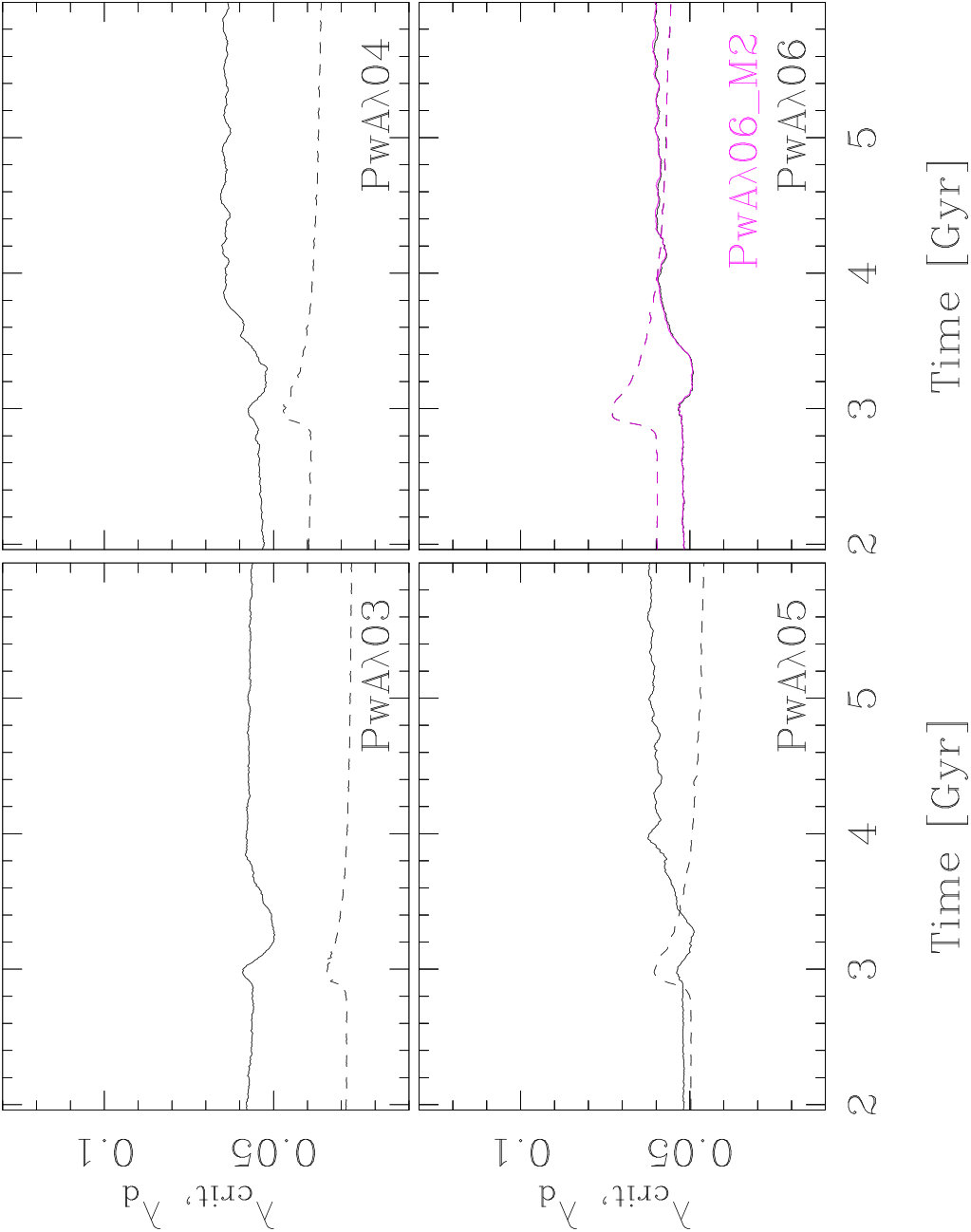 Figure 18