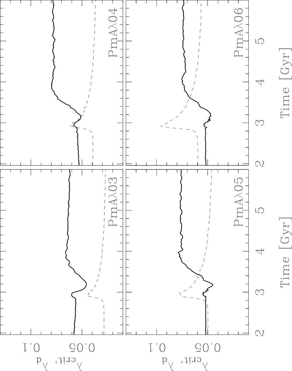 Figure 19