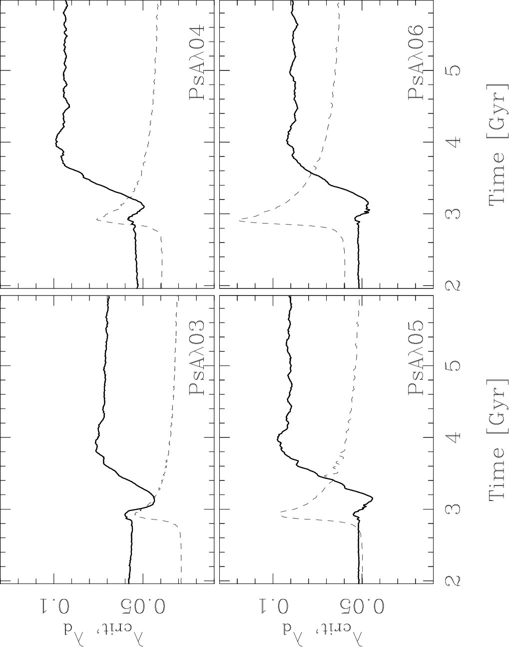 Figure 20