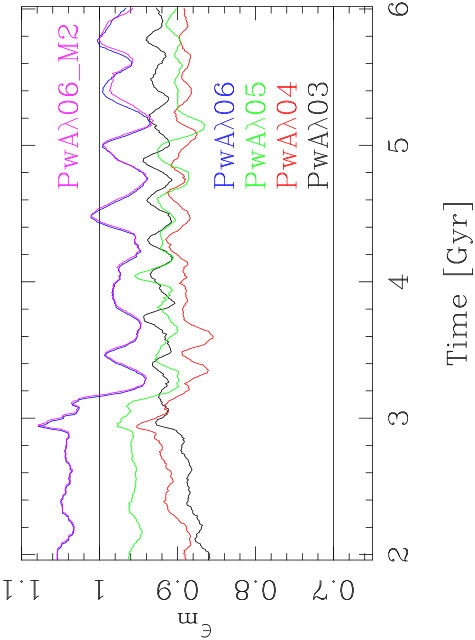 Figure 21