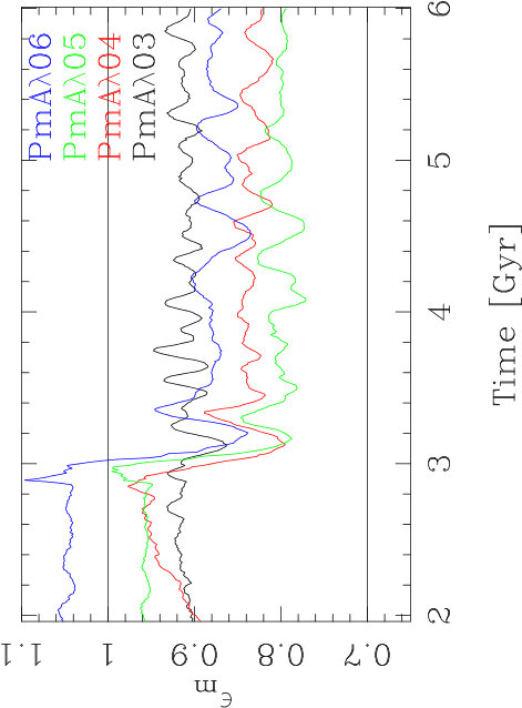 Figure 22