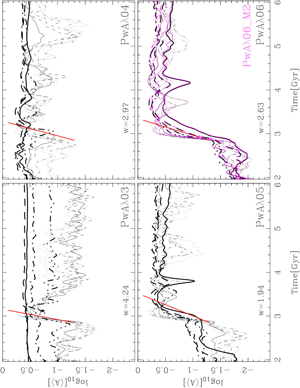 Figure 25