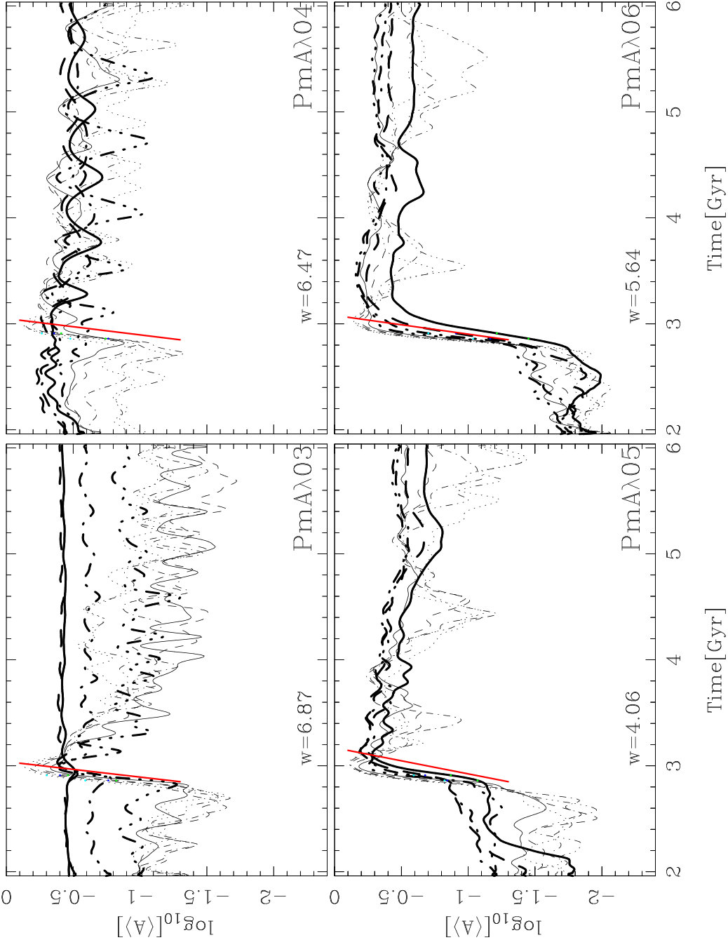 Figure 26