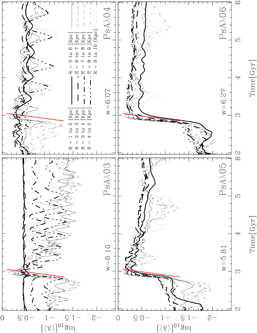 Figure 27