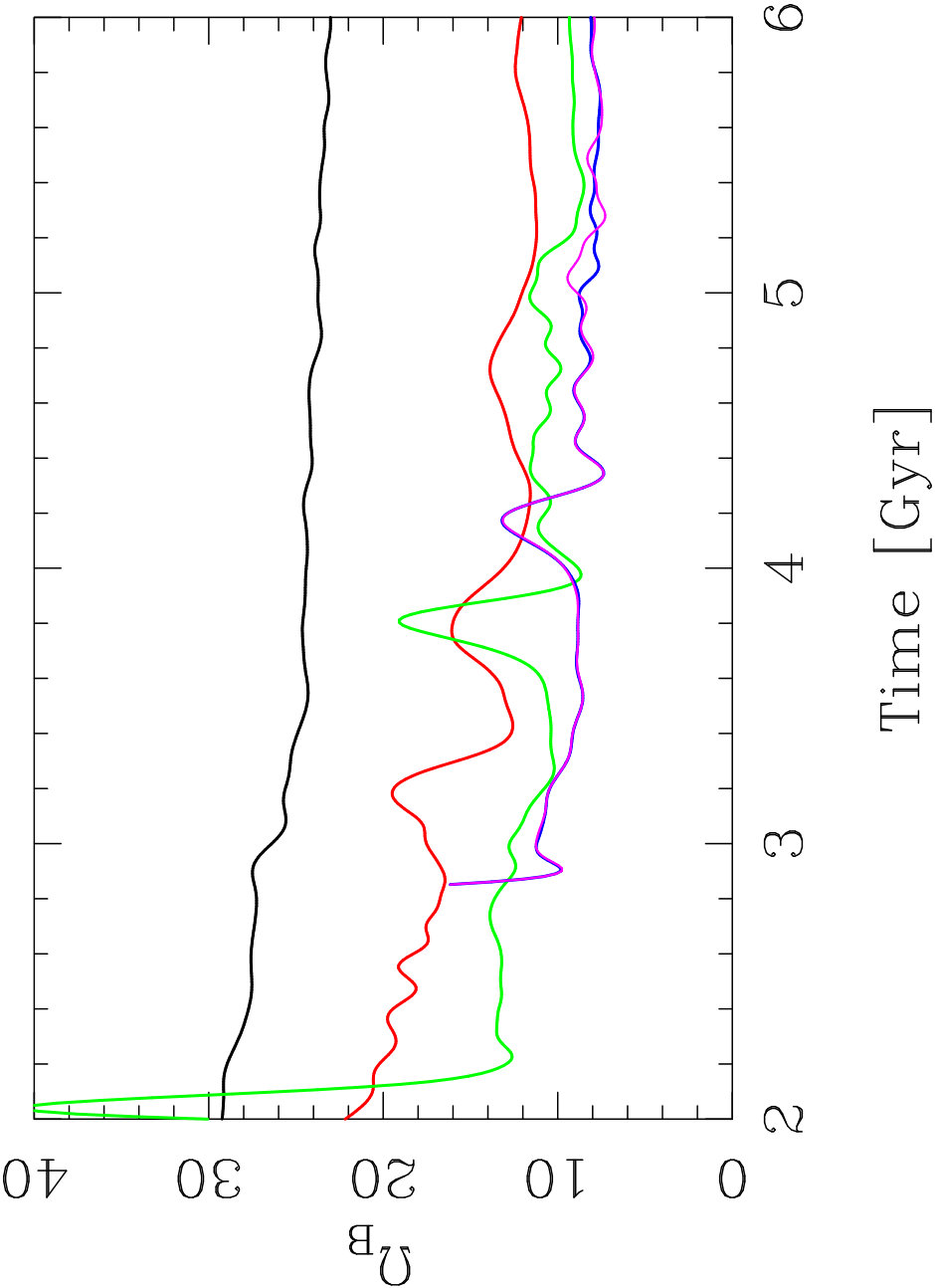 Figure 28