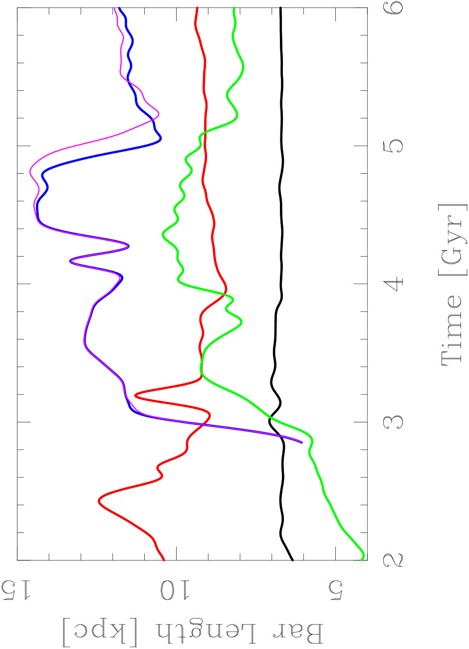 Figure 29