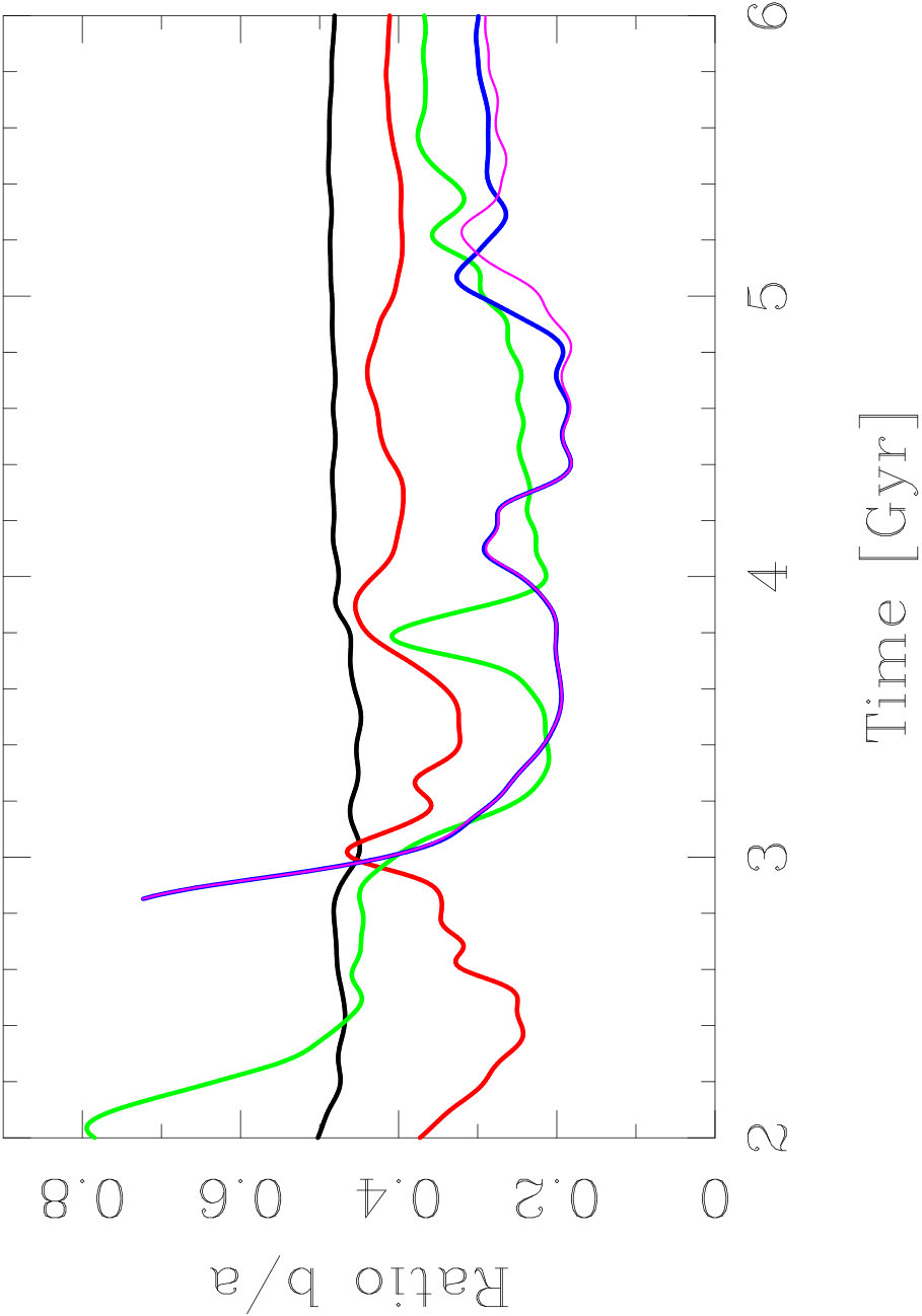 Figure 30