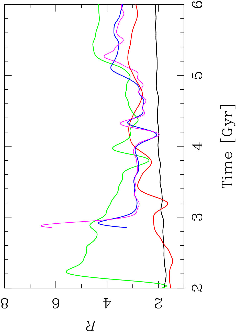 Figure 31