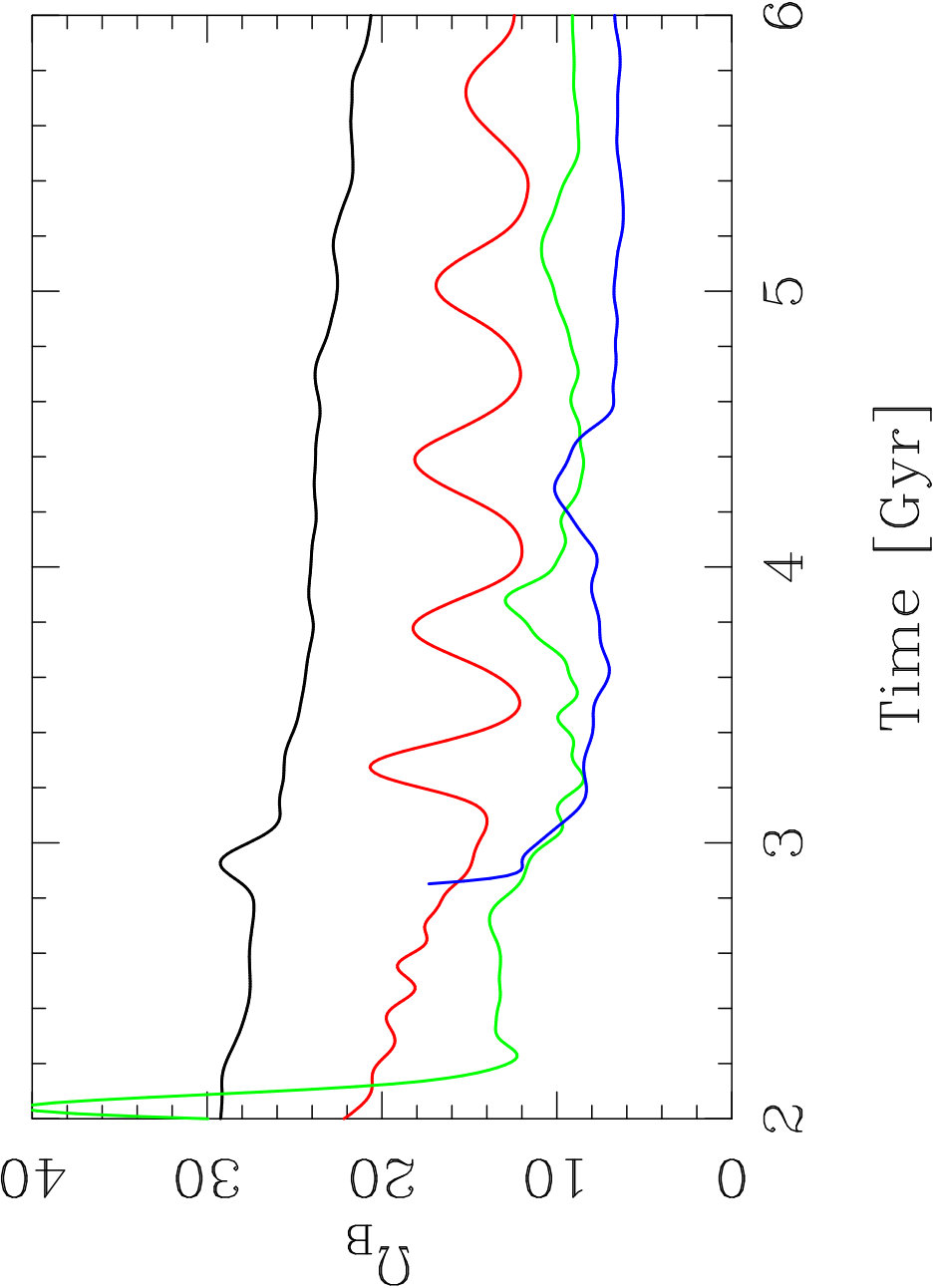 Figure 32
