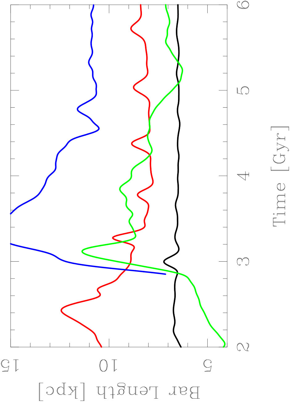 Figure 33