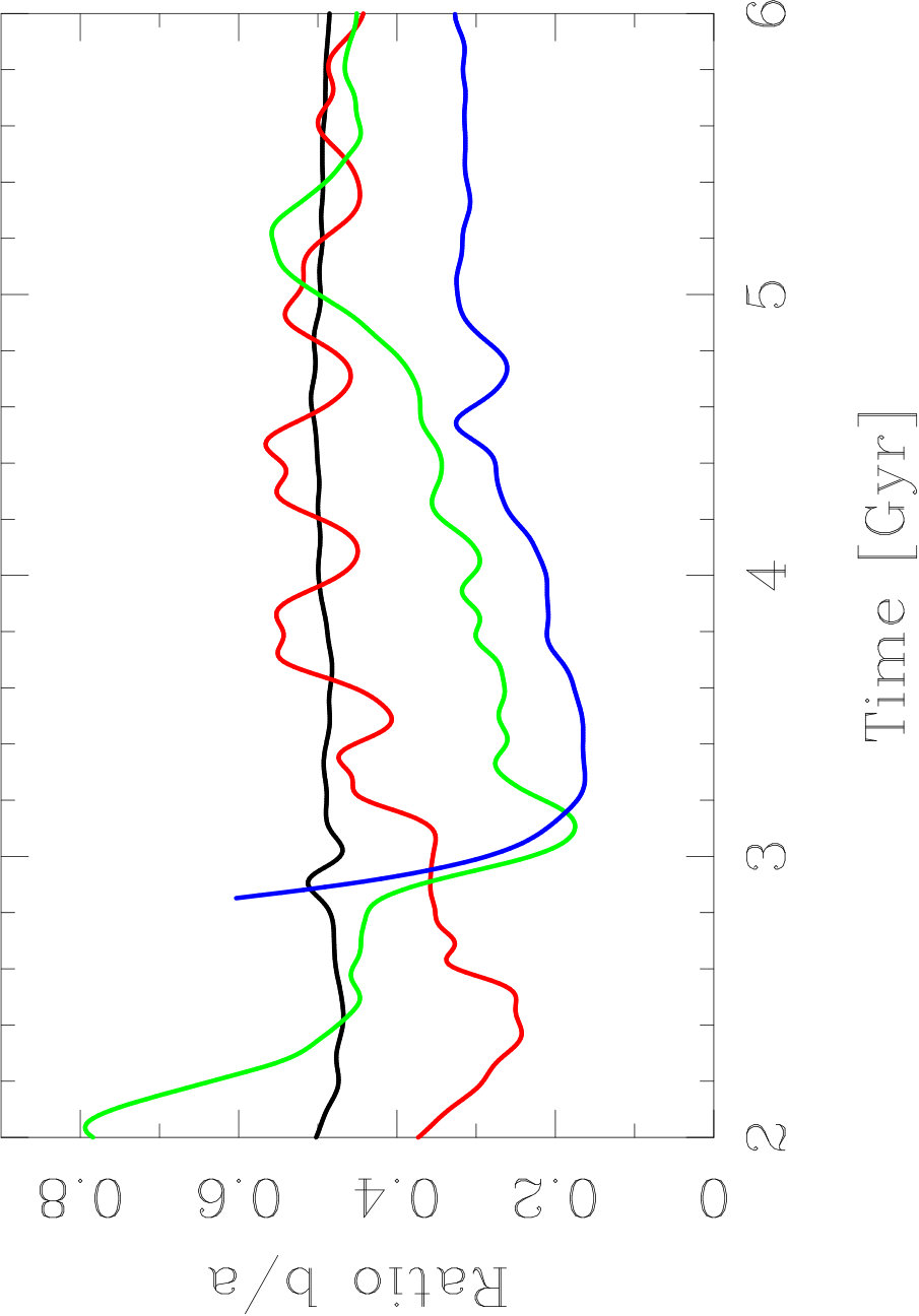 Figure 34