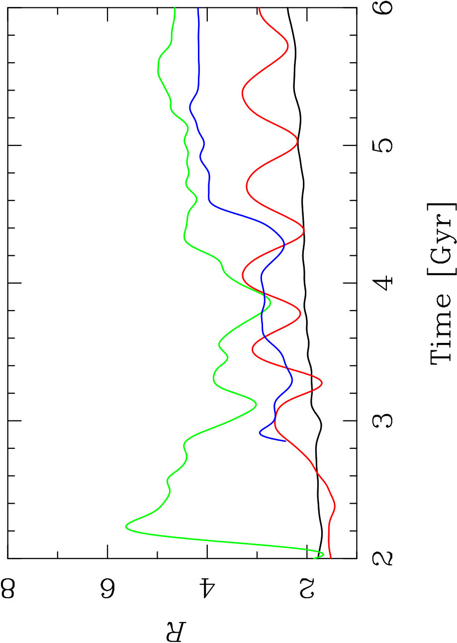 Figure 35