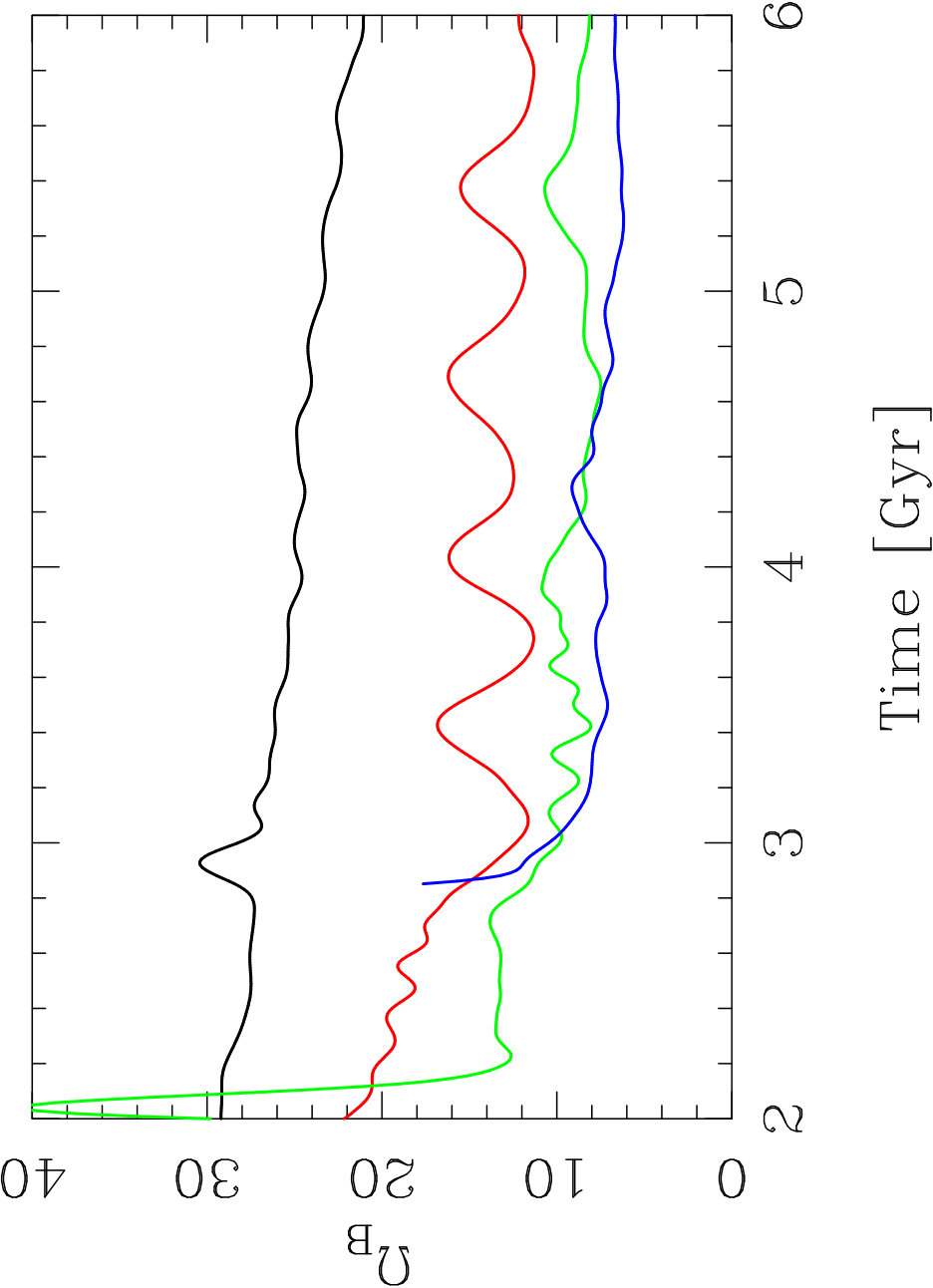Figure 36