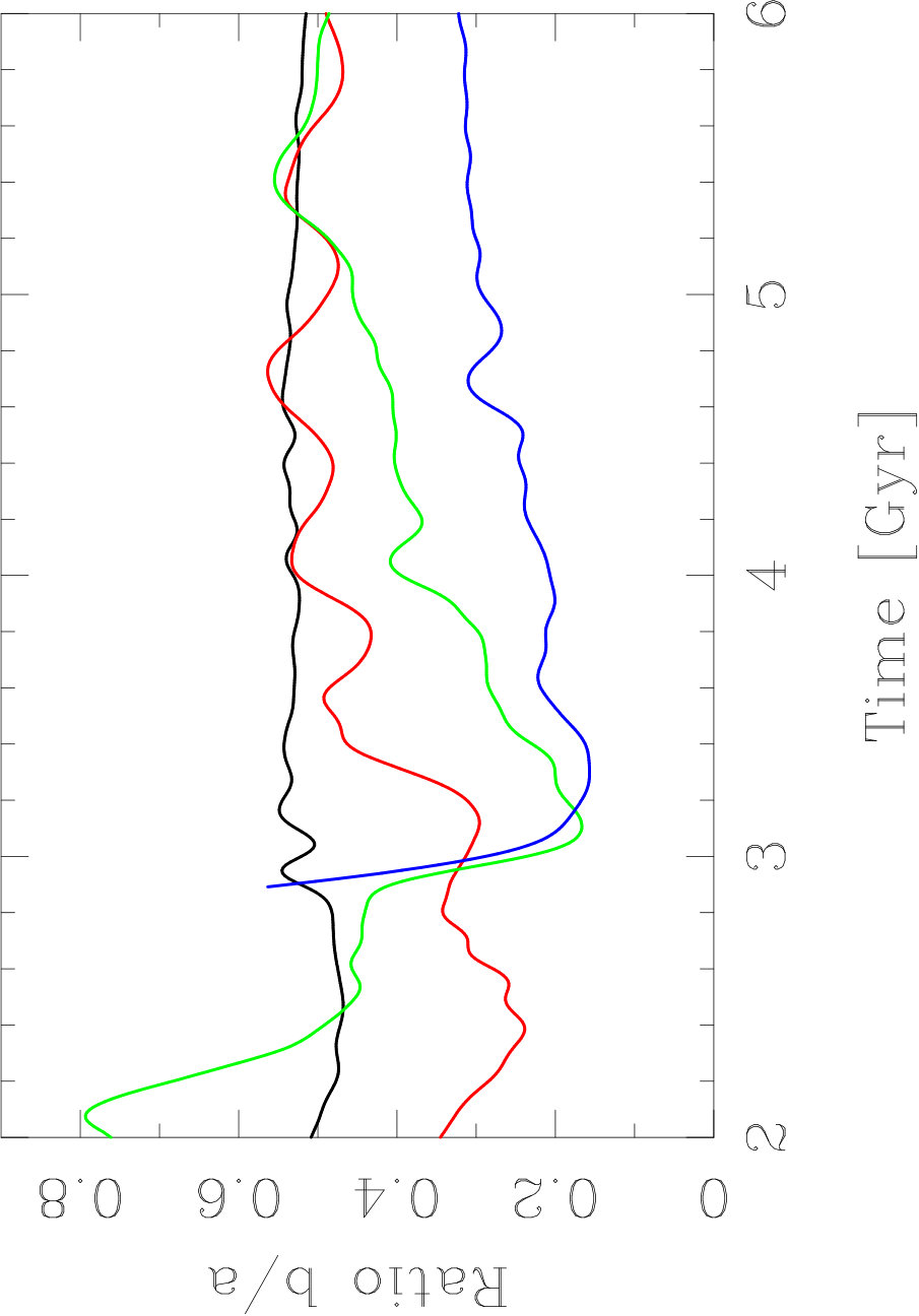 Figure 38