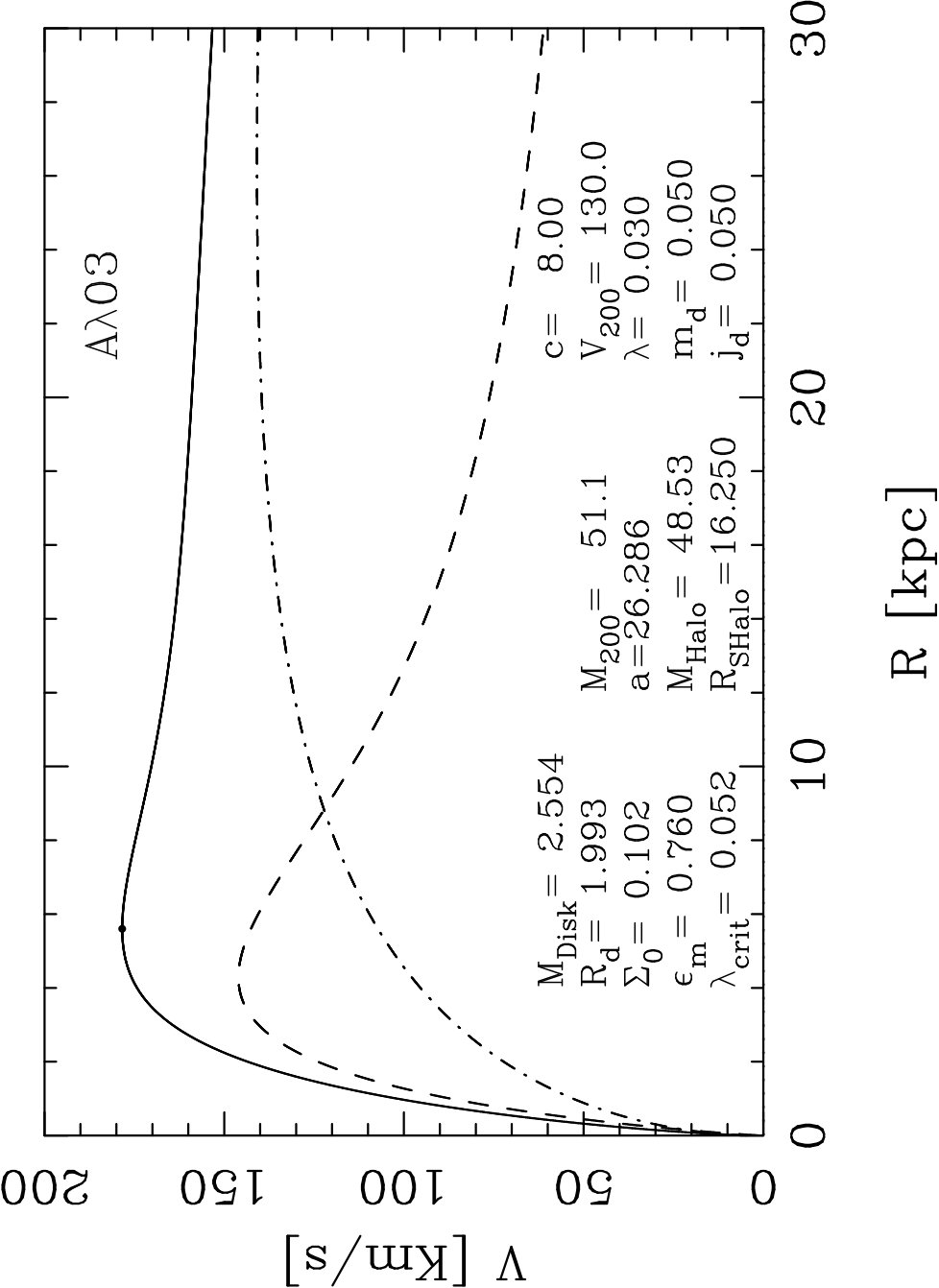 Figure 40