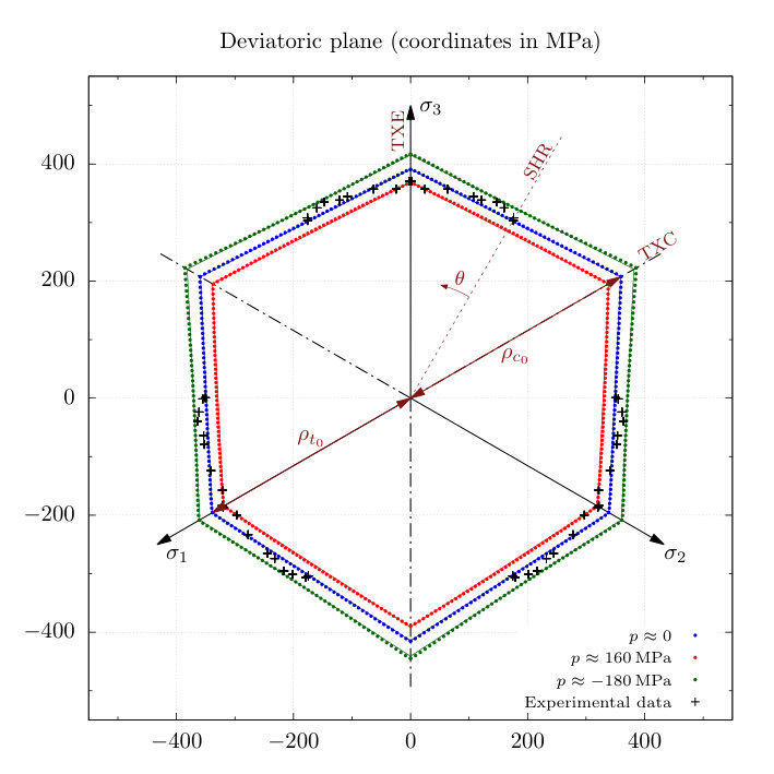 Figure 20
