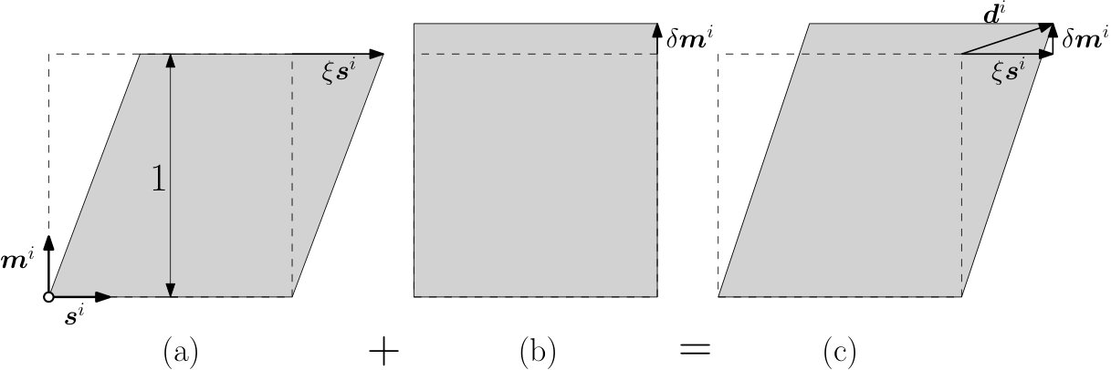 Figure 21
