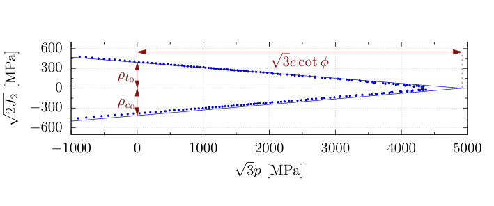 Figure 23