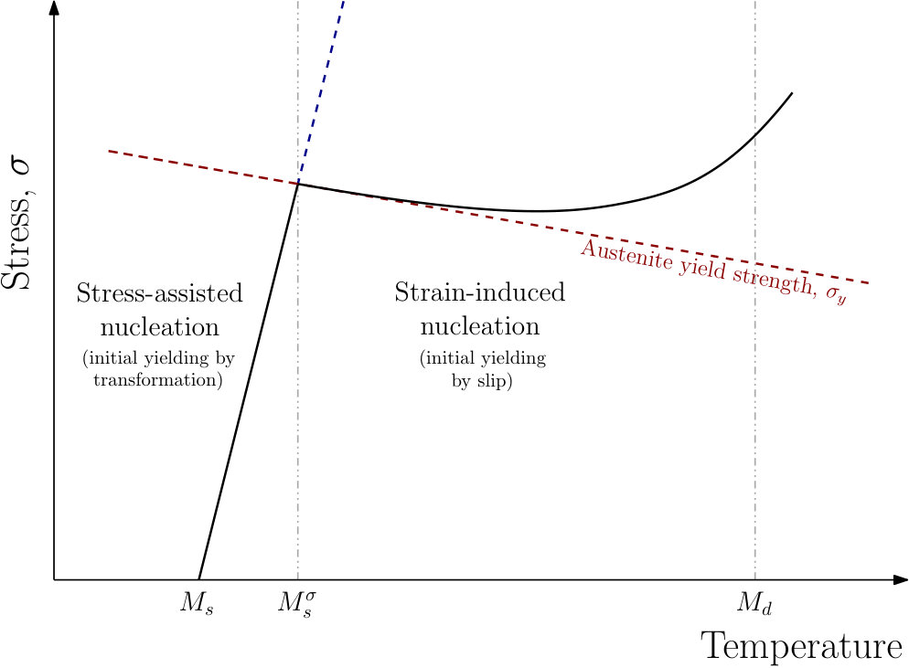 Figure 26
