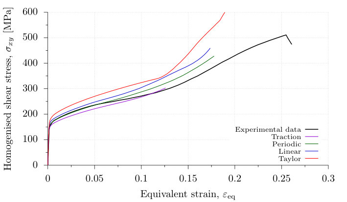 Figure 28