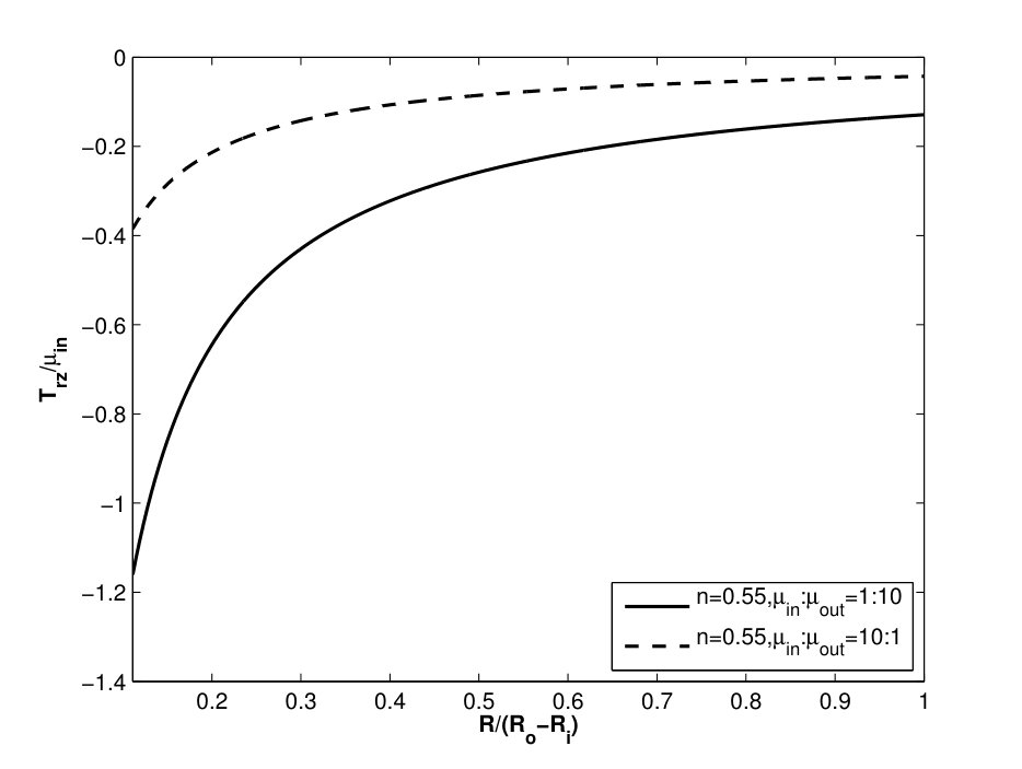 Figure 17