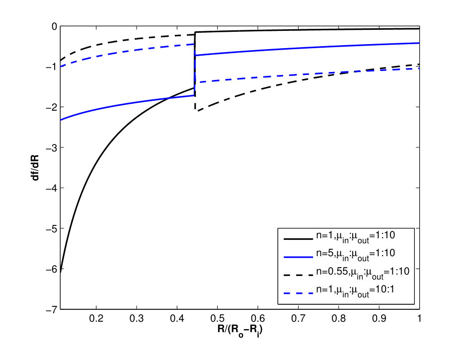 Figure 18