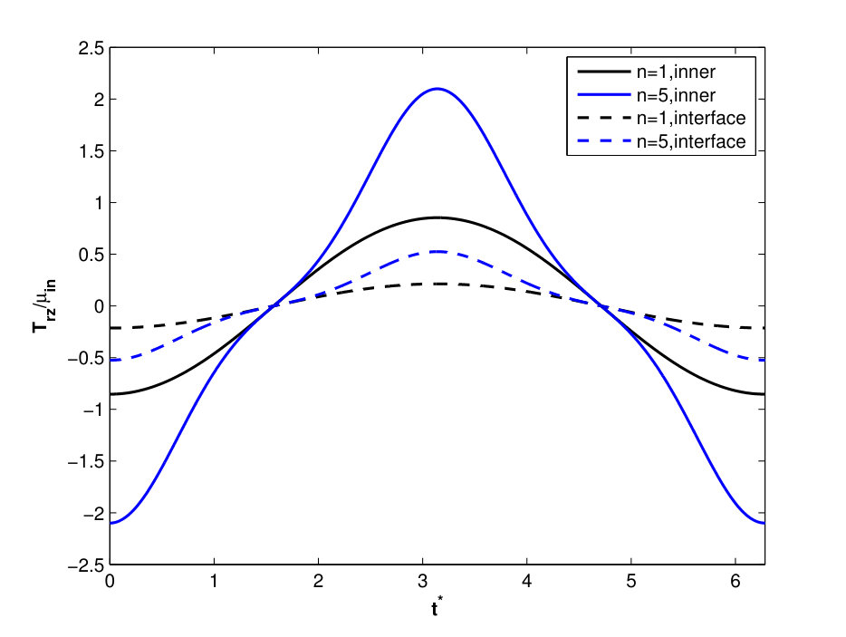 Figure 19