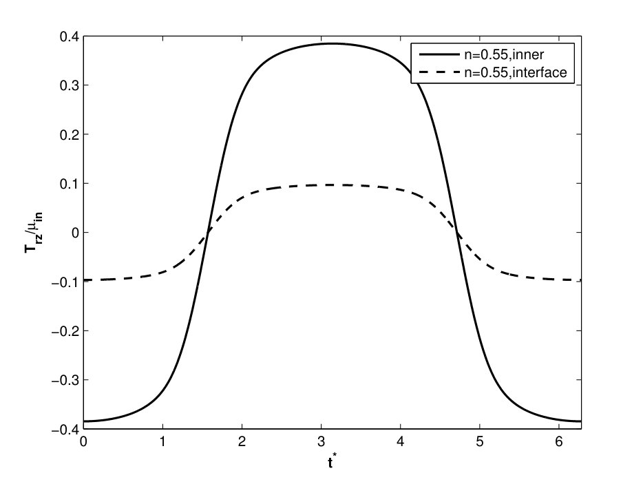 Figure 20