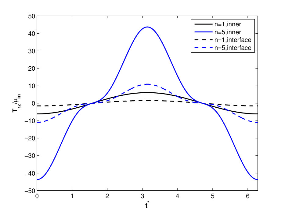 Figure 21