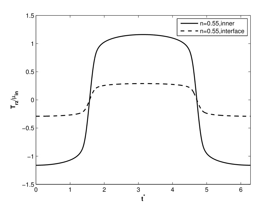 Figure 22