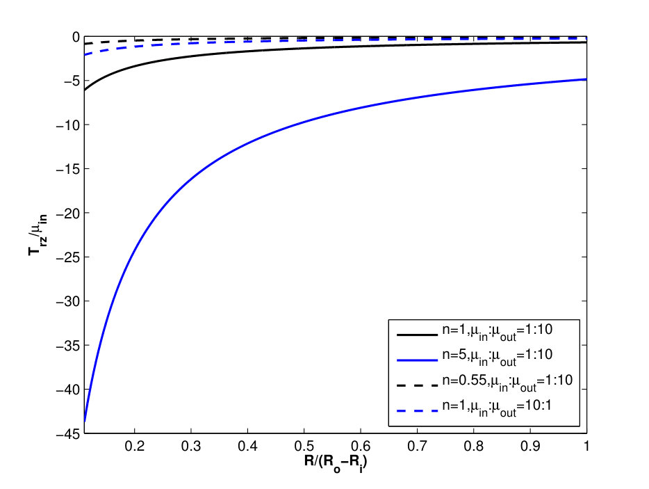 Figure 23