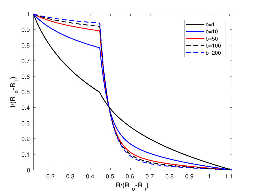 Figure 24