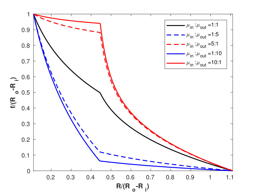 Figure 25