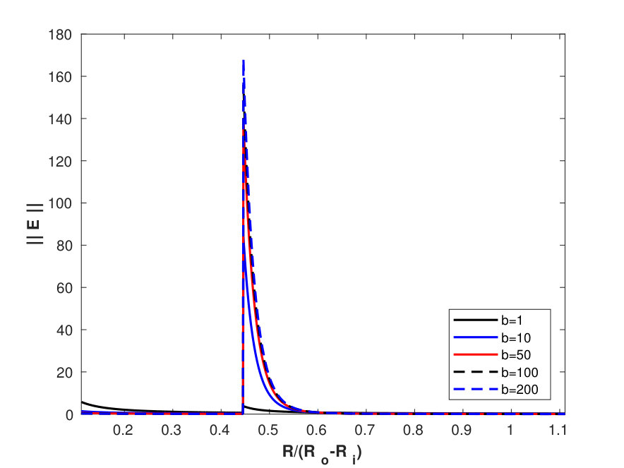 Figure 26