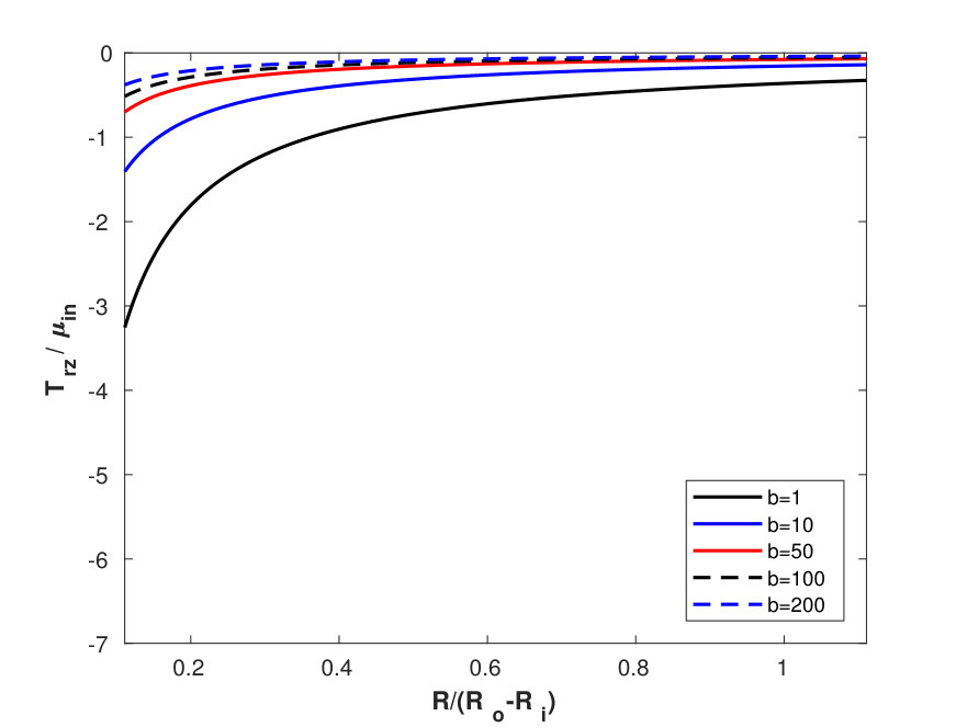 Figure 28