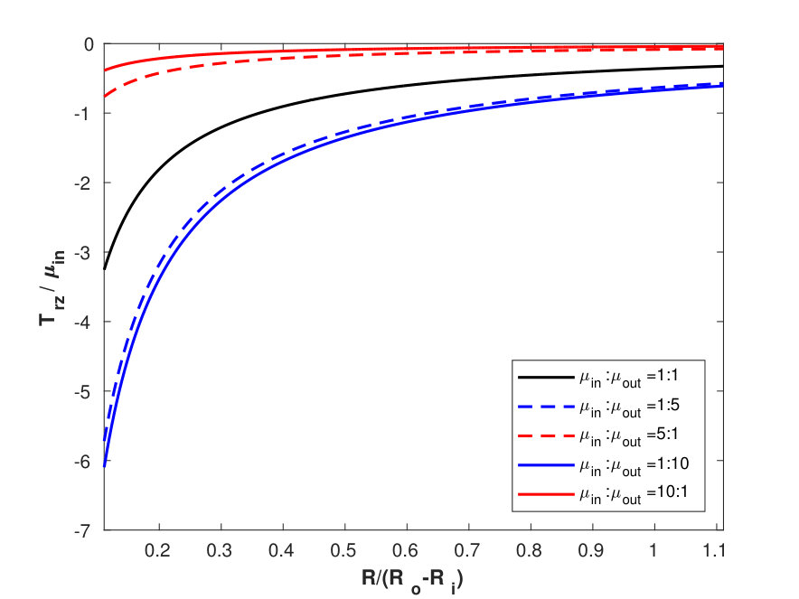 Figure 29