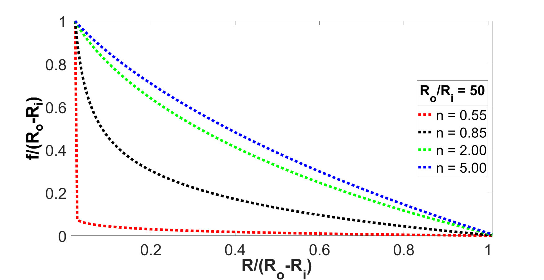 Figure 31