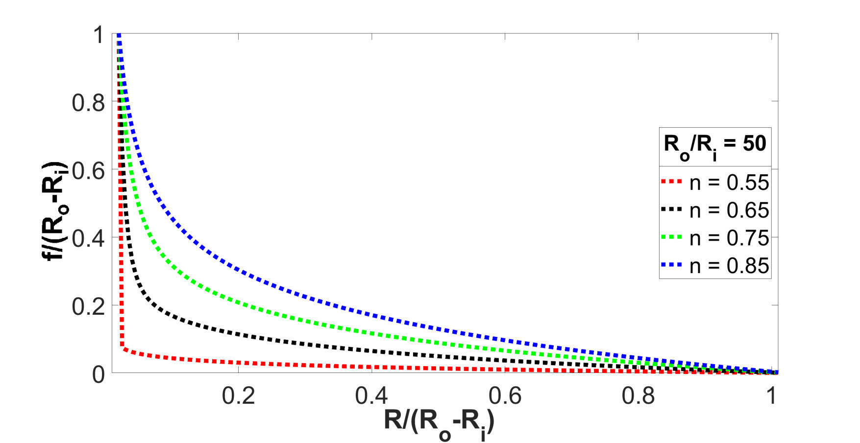 Figure 32