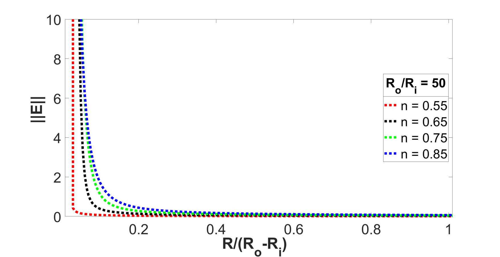 Figure 33