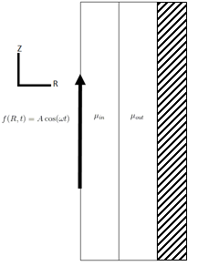 Figure 34