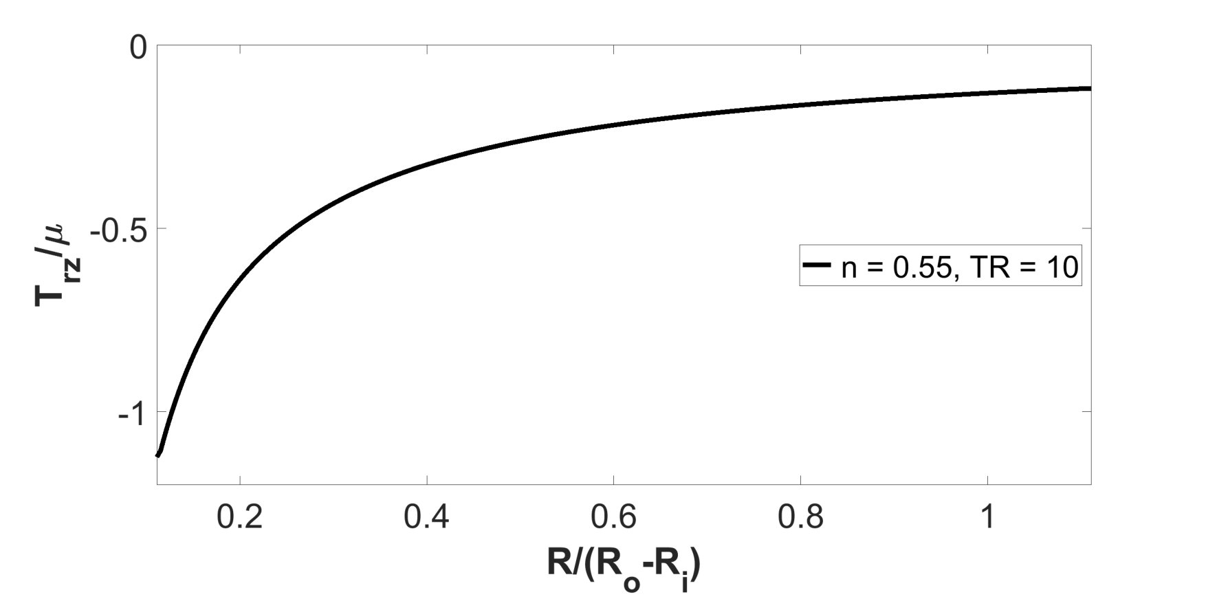 Figure 35