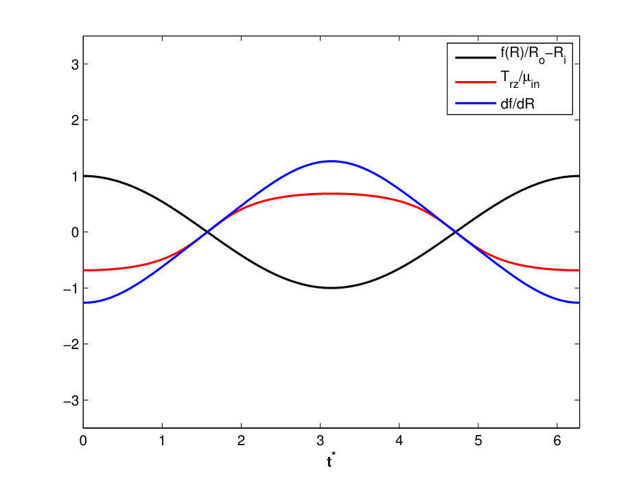 Figure 36